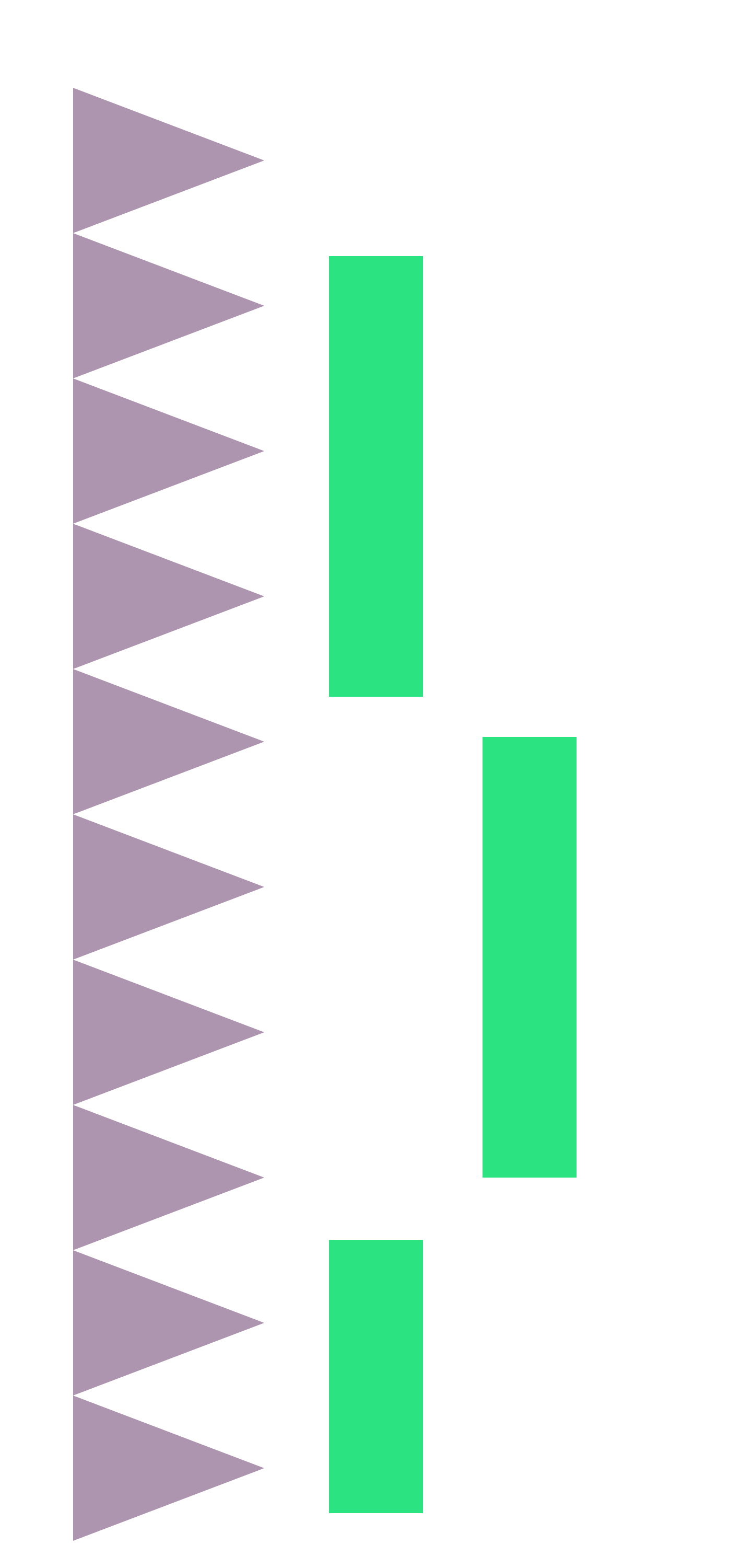 triangles on the right, rectangles on the left