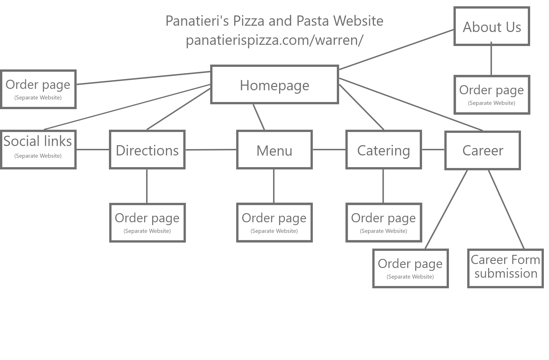 Site Map